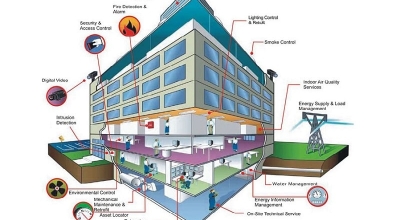 Thiết kế hệ thống điện nhẹ hoàn thiện cho khách sạn, tòa nhà