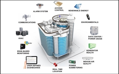 Smart Building - Tòa nhà thông minh công nghệ Internet Of Things